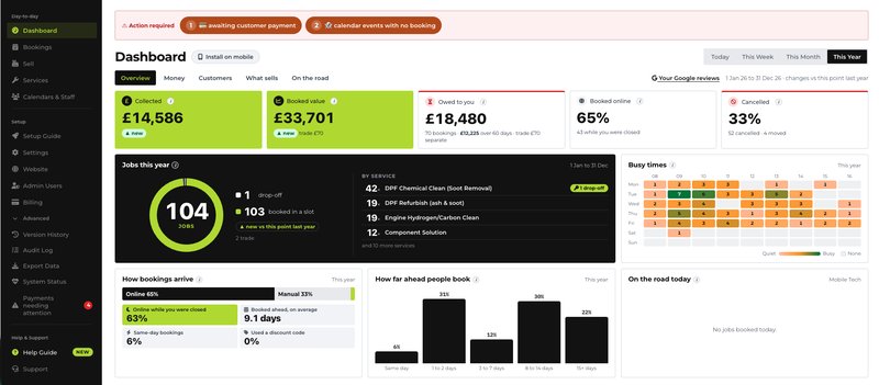 The METBooker owner’s dashboard: money collected and owed, bookings online, cancellations, jobs by service, busy times and an action-required bar